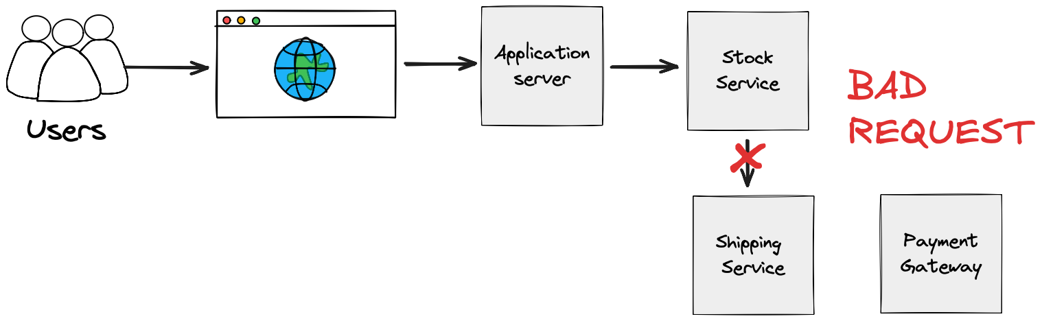 API de Frete Indisponível