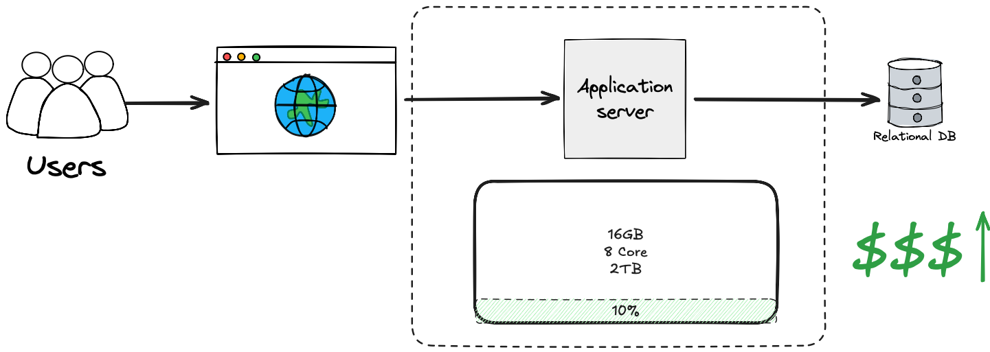Servidor mais potente