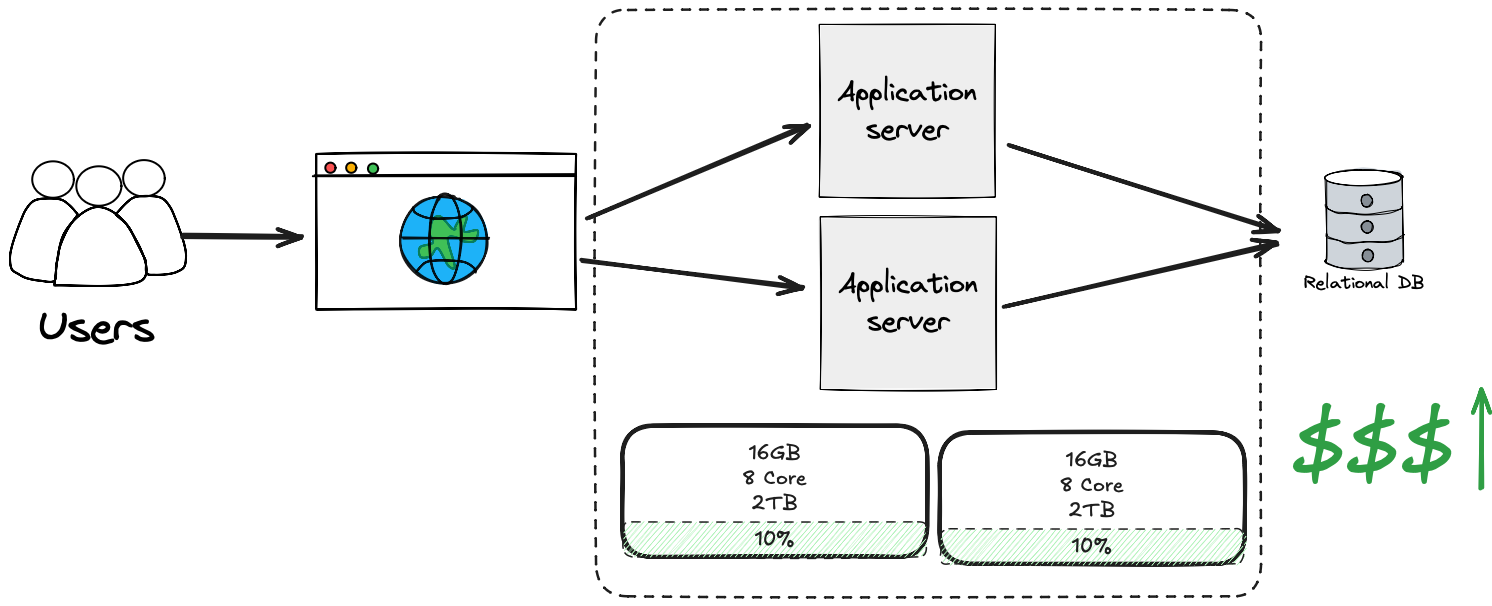 Infraestrutura de alta disponibilidade