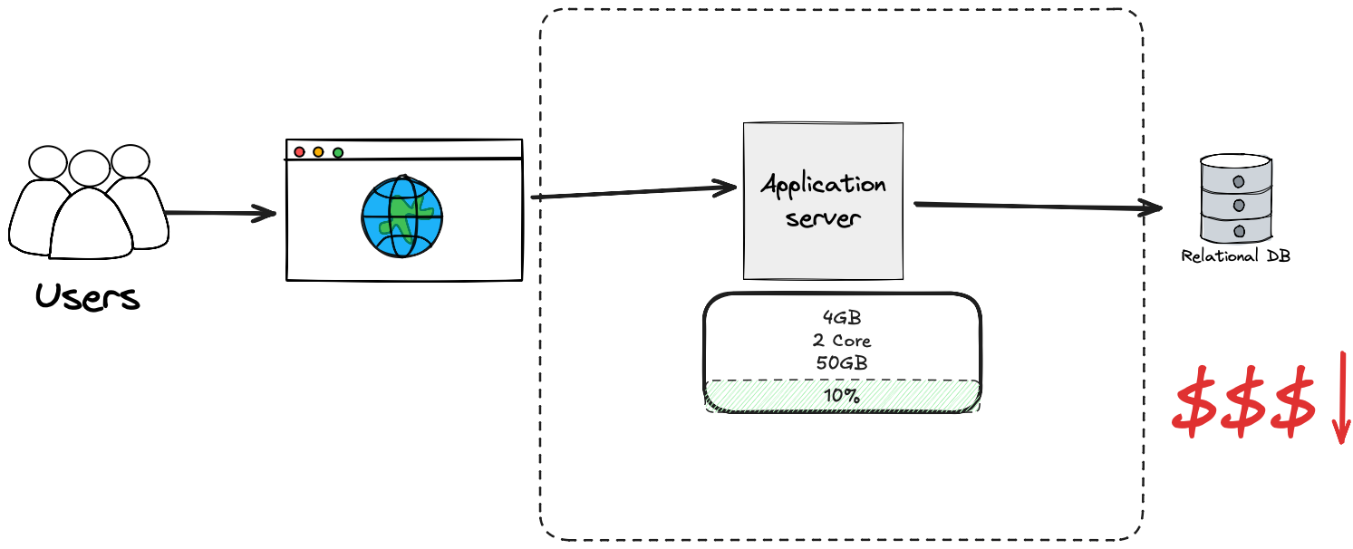 Infraestrutura em nuvem
